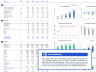 Fintech Financial Model