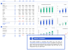 Fintech Financial Model