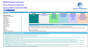 Clinical Laboratory Financial Projection Model