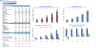 Clinical Laboratory Financial Projection Model