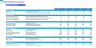 Clinical Laboratory Financial Projection Model