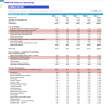 Clinical Laboratory Financial Projection Model