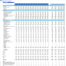 Clinical Laboratory Financial Projection Model