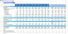 Clinical Laboratory Financial Projection Model