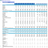 Clinical Laboratory Financial Projection Model