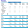 Clinical Laboratory Financial Projection Model