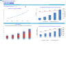 Clinical Laboratory Financial Projection Model