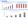 Clinical Laboratory Financial Projection Model