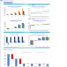 Clinical Laboratory Financial Projection Model