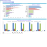 Clinical Laboratory Financial Projection Model