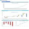 Clinical Laboratory Financial Projection Model