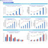 Clinical Laboratory Financial Projection Model