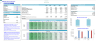 Clinical Laboratory Financial Projection Model
