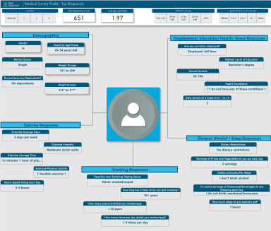 Medical Survey Profile Report Power BI Template