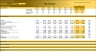 (M&A) - Mergers & Acquisitions Model