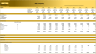 Pharmacy Store - 5 year Financial Model