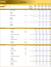 Pharmacy Store - 5 year Financial Model