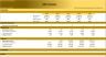 Pharmacy Store - 5 year Financial Model
