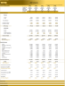 Pharmacy Store - 5 year Financial Model