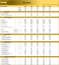 Pharmacy Store - 5 year Financial Model
