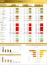 Pharmacy Store - 5 year Financial Model