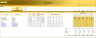 Candy Store – 5 year Financial Model