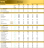 Candy Store – 5 year Financial Model