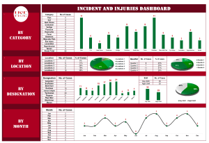 HSE Incident and Injuries Dashboard