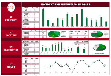 HSE Incident and Injuries Dashboard