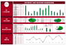 HSE Incident and Injuries Dashboard