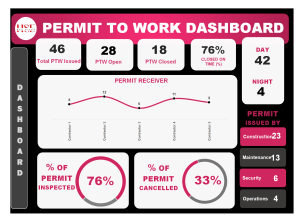 Permit to Work Dashboard