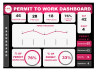 Permit to Work Dashboard