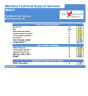 Maritime Technical Support Services Financial Model (10+ Yrs. DCF and Valuation)