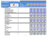 Maritime Technical Support Services Financial Model (10+ Yrs. DCF and Valuation)
