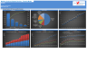 Maritime Technical Support Services Financial Model (10+ Yrs. DCF and Valuation)