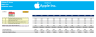 Apple Inc. Financial Model And Valuation
