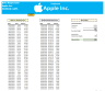 Apple Inc. Financial Model And Valuation