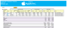 Apple Inc. Financial Model And Valuation