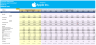 Apple Inc. Financial Model And Valuation