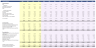 Apple Inc. Financial Model And Valuation