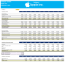 Apple Inc. Financial Model And Valuation