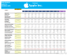 Apple Inc. Financial Model And Valuation