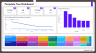 Sales Dashboard Power BI