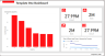 Sales Dashboard Power BI