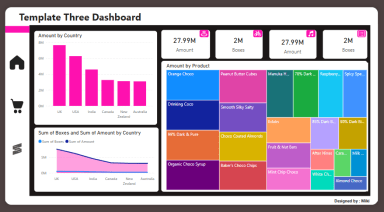 Sales Dashboard Power BI