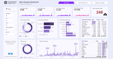 Sales Analysis Power Bi Dashboard