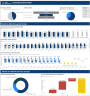 Inventory Insights Dashboard Power BI