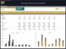 CBD Products Manufacturing – 10 Year Financial Model