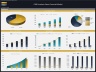 CBD Products Store – 5 Year Financial Model