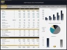 CBD Products Store – 5 Year Financial Model